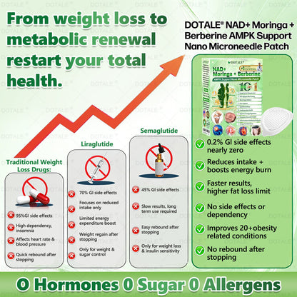 🇺🇸𝑫𝑶𝑻𝑨𝑳𝑬® 𝑵𝑨𝑫+ 𝑴𝒐𝒓𝒊𝒏𝒈𝒂 𝑩𝒆𝒓𝒃𝒆𝒓𝒊𝒏𝒆 𝑨𝑴𝑷𝑲 𝑺𝒖𝒑𝒑𝒐𝒓𝒕 𝑵𝒂𝒏𝒐 𝑴𝒊𝒄𝒓𝒐𝒏𝒆𝒆𝒅𝒍𝒆 𝑷𝒂𝒕𝒄𝒉🇺🇸 (𝐉𝐮𝐬𝐭 𝐨𝐧𝐜𝐞 𝐚 𝐝𝐚𝐲, 𝐯𝐢𝐬𝐢𝐛𝐥𝐞 𝐜𝐡𝐚𝐧𝐠𝐞𝐬 𝐢𝐧 𝟕 𝐝𝐚𝐲𝐬）𝙁𝙤𝙧𝙢𝙪𝙡𝙖 ✅ 𝐅𝐨𝐫 𝑺𝒖𝒑𝒑𝒐𝒓𝒕𝒔 𝑴𝒆𝒕𝒂𝒃𝒐𝒍𝒊𝒔𝒎, 𝑾𝒆𝒊𝒈𝒉𝒕 𝑴𝒂𝒏𝒂𝒈𝒆𝒎𝒆𝒏𝒕, 𝑯𝒆𝒂𝒓𝒕 𝑯𝒆𝒂𝒍𝒕𝒉,𝐨𝐛𝐞𝐬𝐢𝐭𝐲, 𝗟𝗼𝗼𝘀𝗲 𝘀𝗸𝗶𝗻,𝐝𝐢𝐚𝐛𝐞𝐭𝐞𝐬, 𝐬𝐥𝐞𝐞𝐩 𝐚𝐩𝐧𝐞𝐚, 𝐣𝐨𝐢𝐧𝐭 𝐢𝐬𝐬𝐮𝐞𝐬, 𝐚𝐧𝐝 𝐦𝐨𝐫𝐞